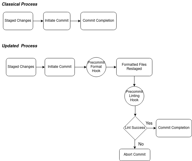 the-benefit-of-using-git-pre-commit-hooks