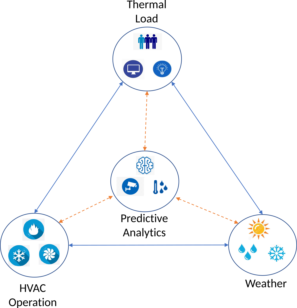 low-cost-prototype-of-smart-building-energy-management-system-s-bems